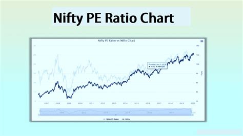 nifty pe ratio chart